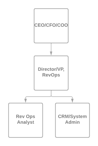 1-3 Structure 1-3 Structure
