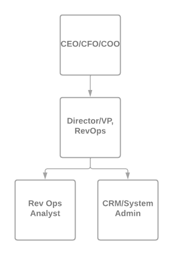 1-3 Structure