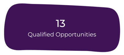 Qualified Opps Qualified Opps