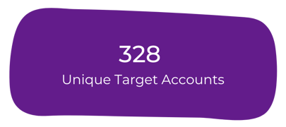 Target Accounts