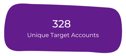 Target Accounts Target Accounts