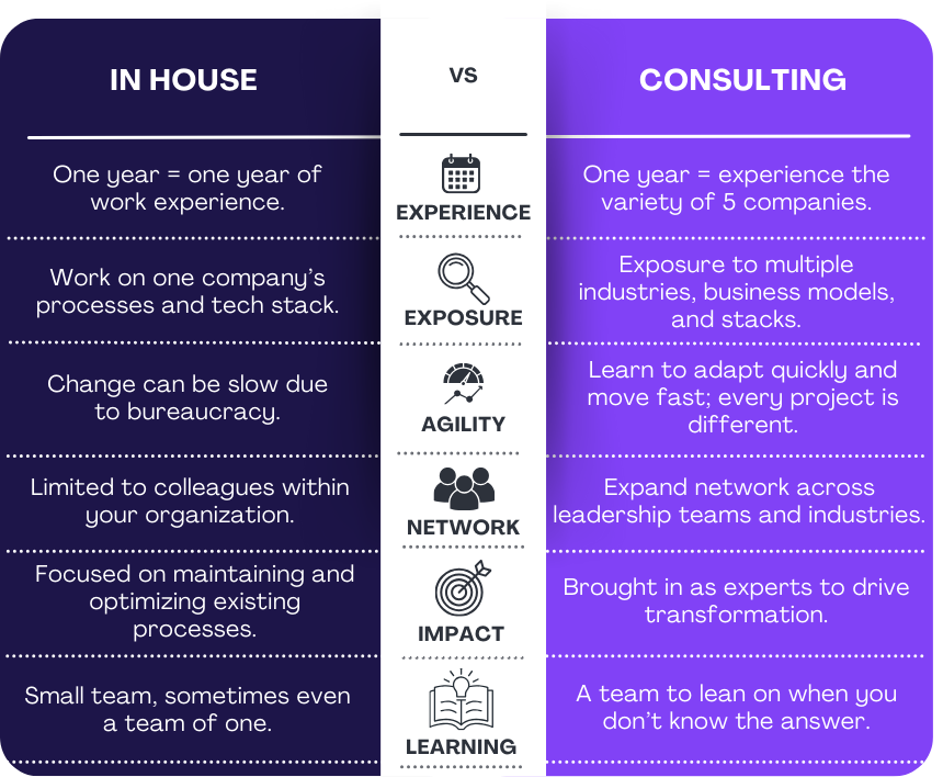 In-house vs Consulting