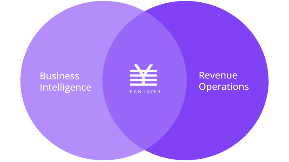 Lean Layer, the intersection of RevOps and Business Intelligence