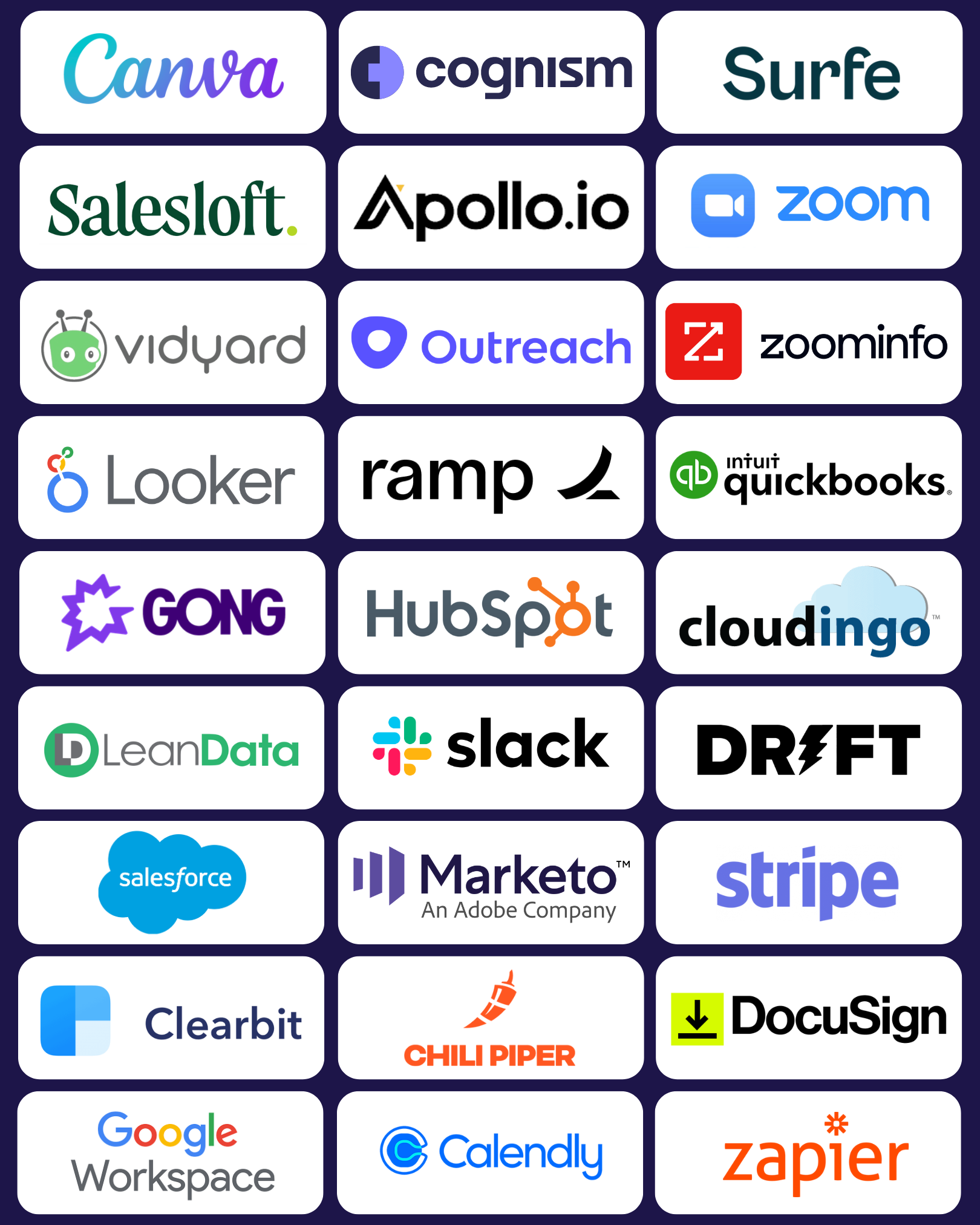 b2b tech stack tools lean layer revenue operations (1)