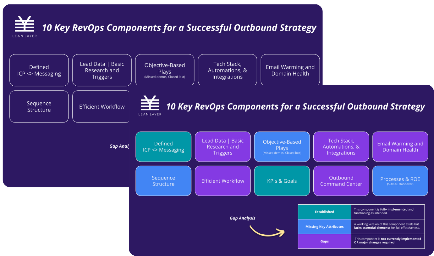 10 Key RevOps Components for Outbound Success